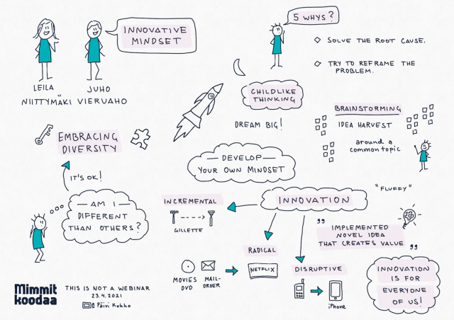 This Is Not a Webinar -presentation: Innovative Mindset
